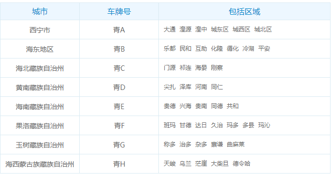 青是哪個省的車牌號?