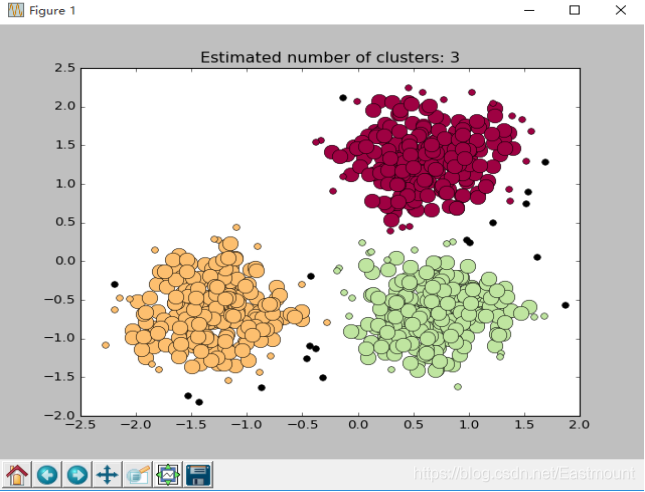 机器学习之聚类算法四万字总结(k-means,birch,meanshift)
