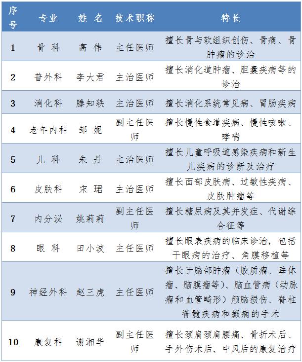 松江南院专家门诊表图片