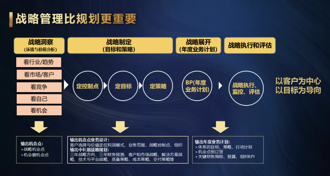 从机会牵引到战略驱动——华为战略八问