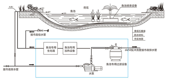 鱼池循环水过滤示意图图片