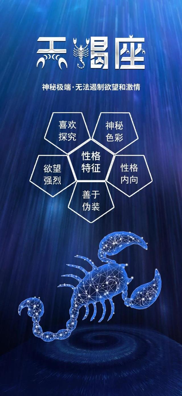 探索十二星座的小奥秘图片