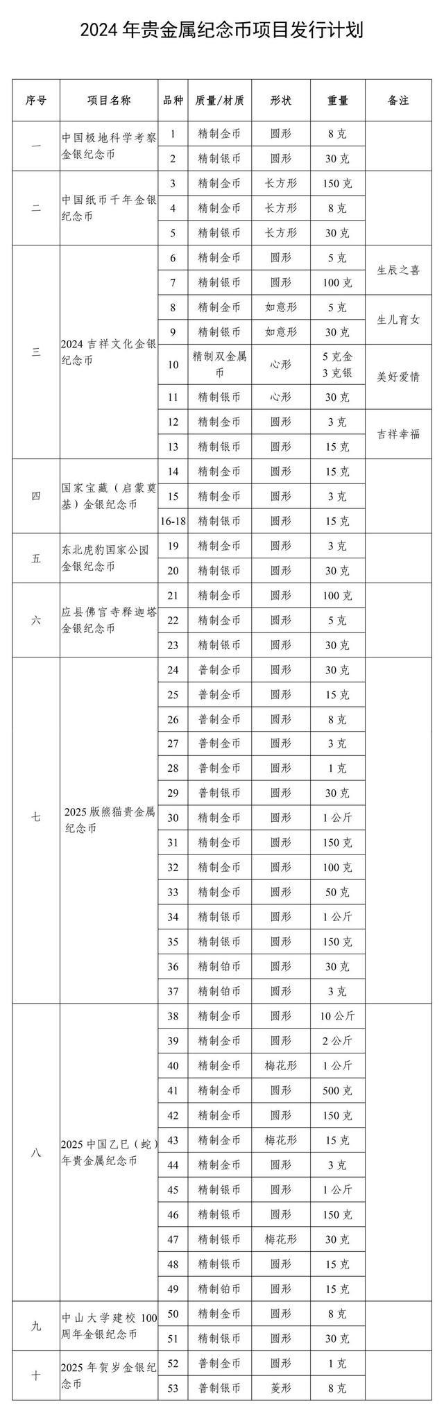 贵金属现在值多少钱(贵金属现在值多少钱了)