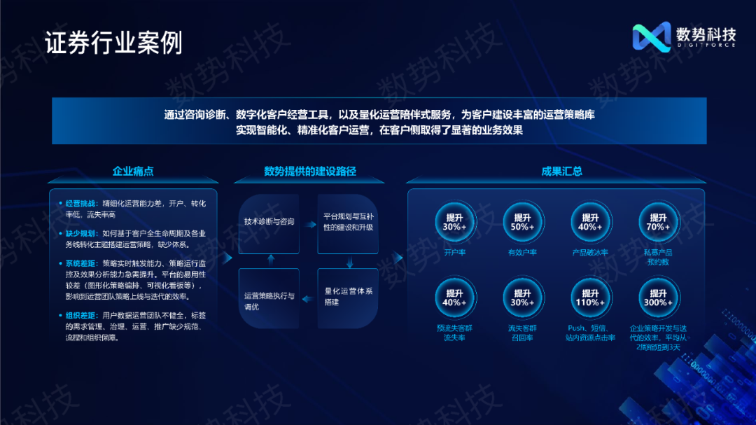 营销云厂商盈客云营销云（营销云）