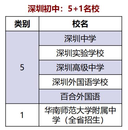广州名校老师整理!小升初资料,实用靠谱
 广州名校老师整理!小升初资料,实用靠谱