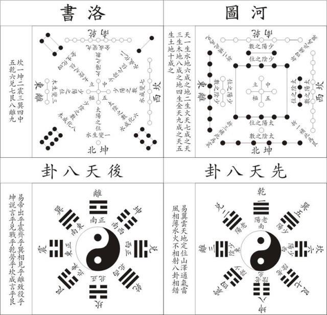 河图洛书是一种古老的卜筮术