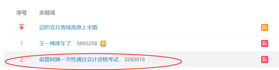 |大学宿管“卧虎藏龙”！阿姨陪考一次性通过