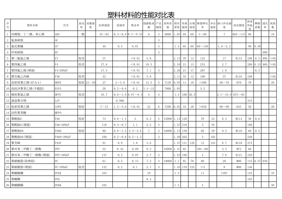 你知道机械设计常用的材料有哪些吗