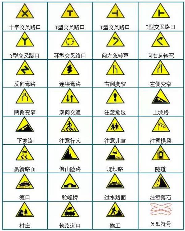 2018交通标志牌图解大全