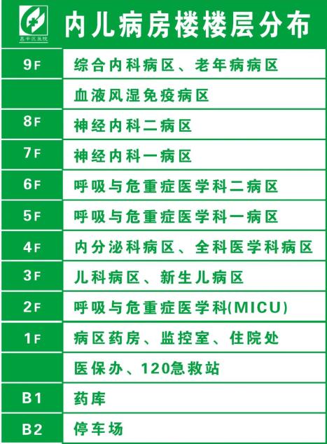 下周一早8点开诊!昌平区医院新门急诊综合楼就诊攻略来了