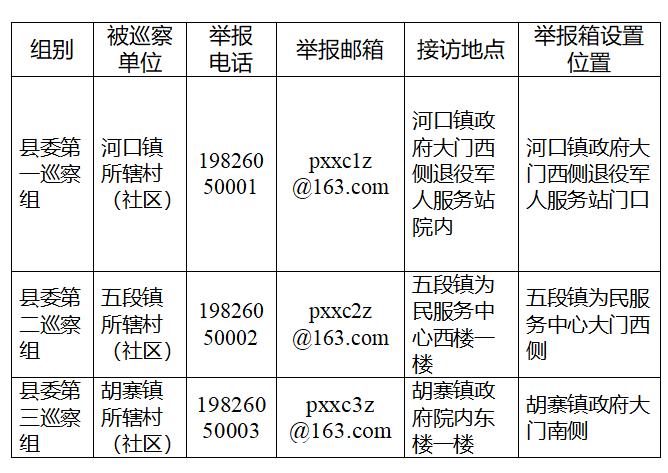 中共十五届沛县县委第一轮巡察公告