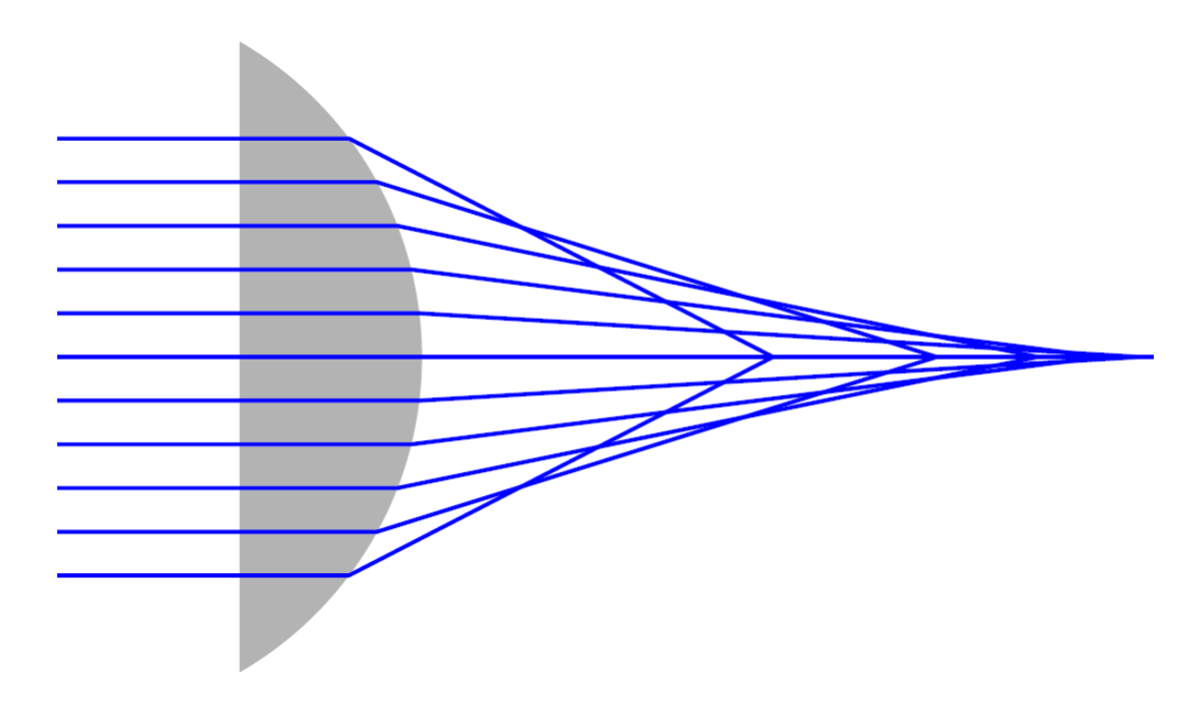 透镜折射光路图图片