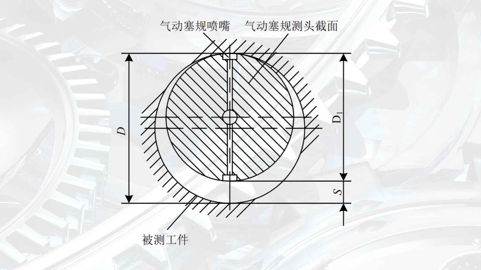 气动量仪测量原理图片