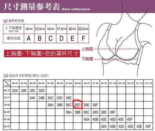 上胸围88下胸围80是什么罩杯