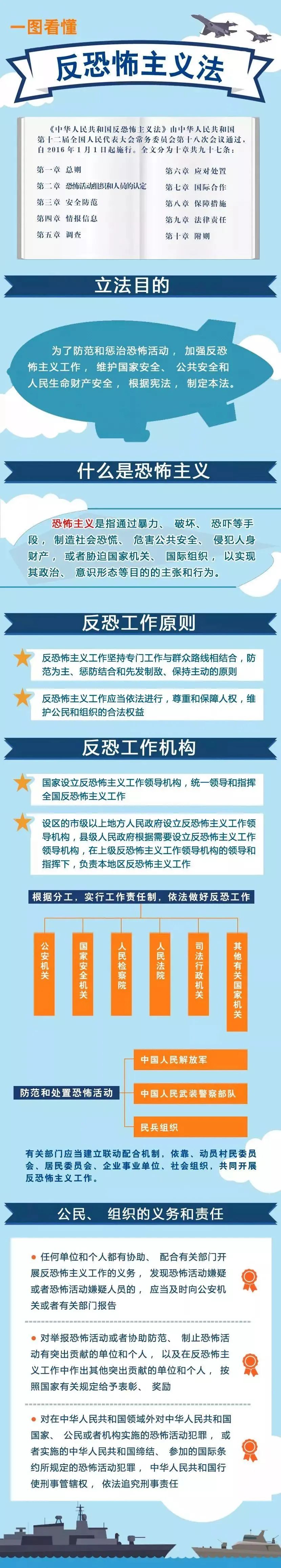 儿童反恐防暴顺口溜图片