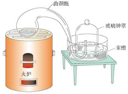 空气中氧气含量的测定实验,初中化学的重要实验,你掌握了吗?