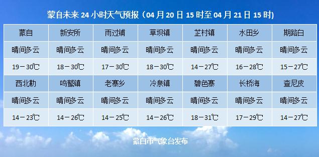 【4月19日】蒙自新闻(内附蒙自未来24小时天气预报)