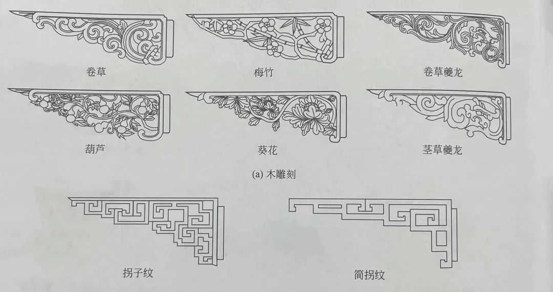 仿古建筑中何谓雀替和花牙子