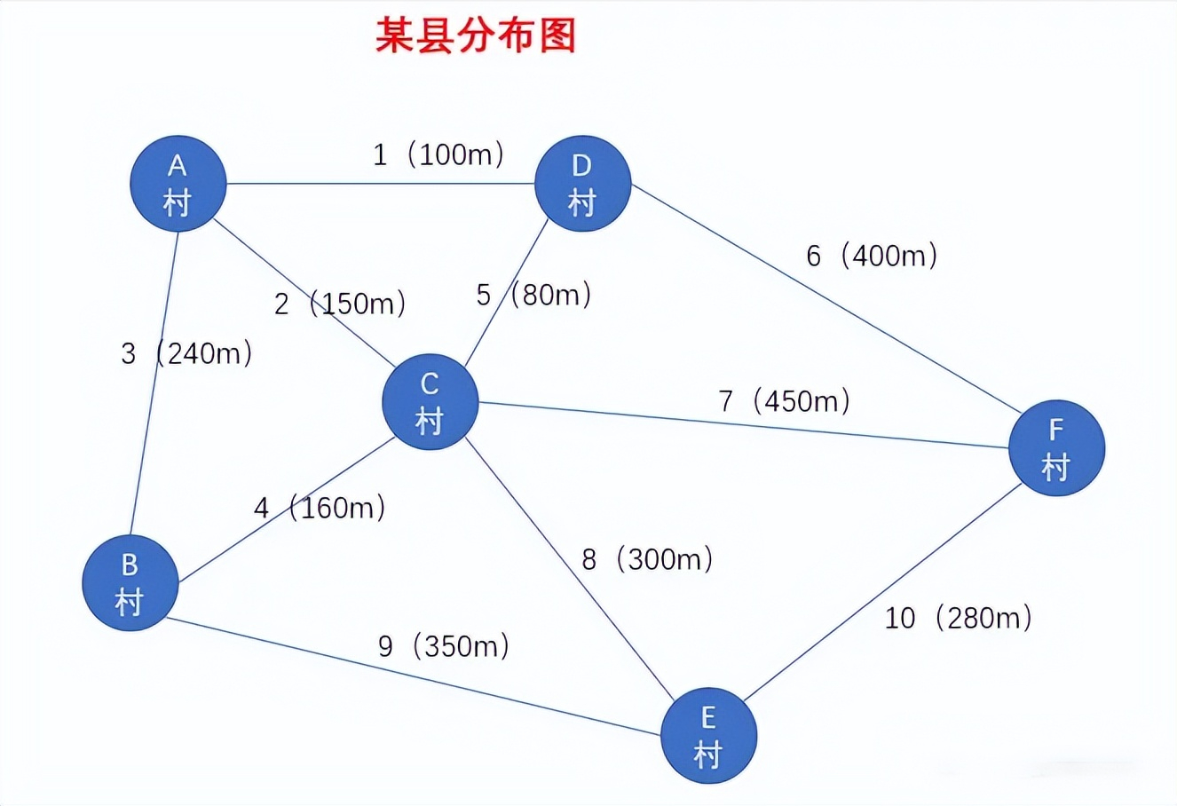 数据结构图的应用范例图片