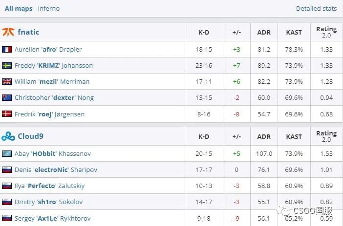 【世界第一Vitality首日双败回家!今天LVG与C9、NaVi与FaZe生死战】