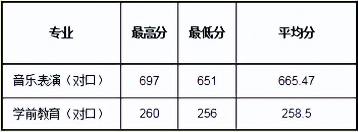 官方发布:安阳师范学院2021年高考录取分数线汇总,可做参考!