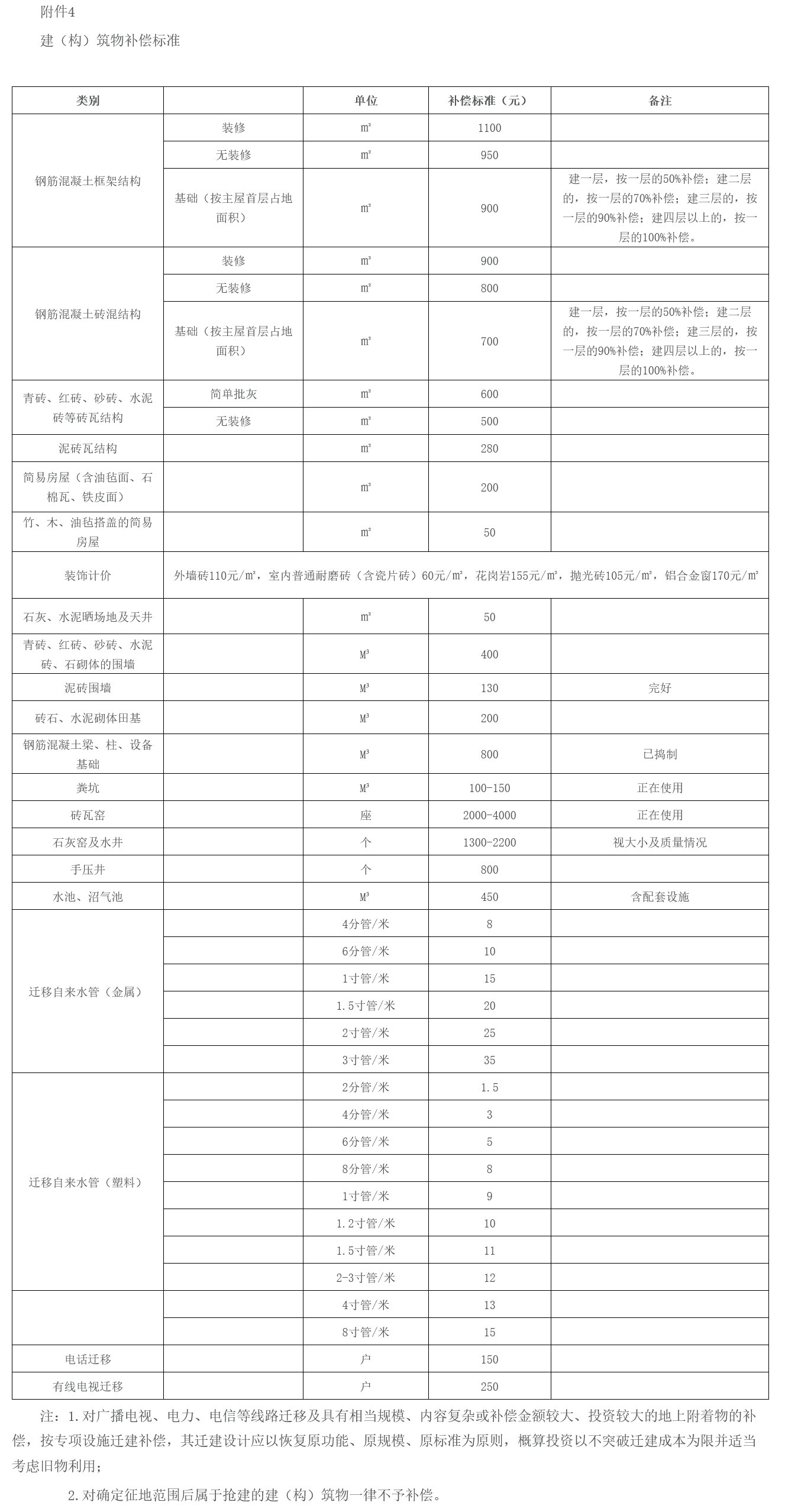 广西岑溪市2023年农村房屋拆迁补偿安置,集体土地征收补偿标准