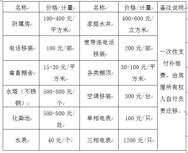 溫州瑞安輕軌s3徵地房屋補償方案曝光,一大批拆遷戶將誕生