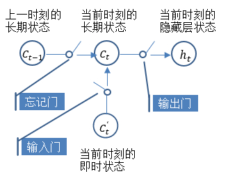 慕课怎样检测代刷情况(慕课怎样判定刷课)