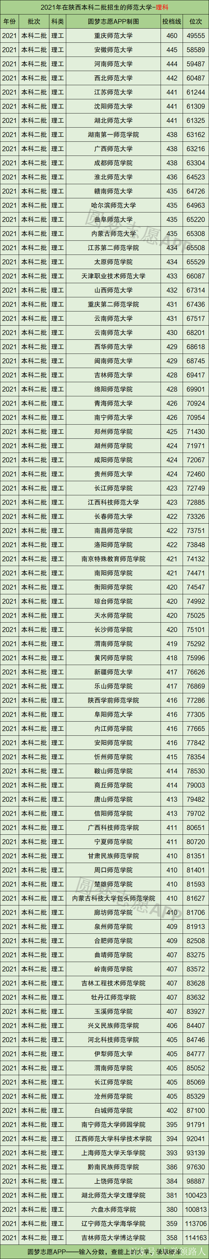 全國二本大學排名和錄取分數線2021的簡單介紹