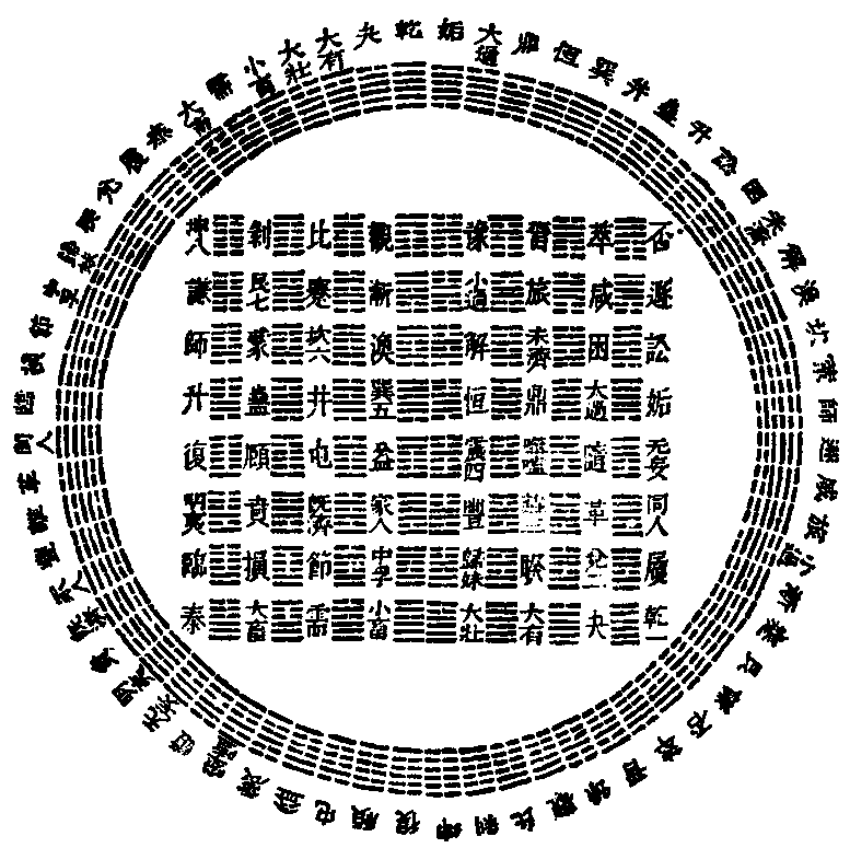 邵雍先天图八卦的次序根据什么来排列