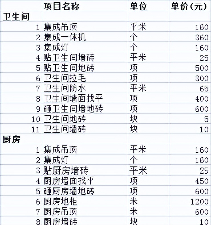 2022裝修報價全包費用清單