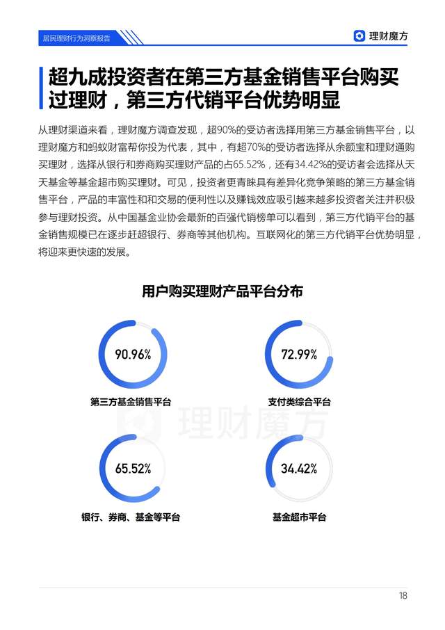 理财魔方:居民理财行为洞察报告,建议收藏