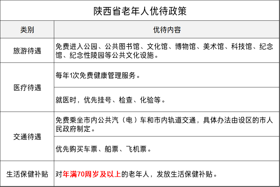 陝西老年人能享受哪些優待政策標準是多少一次給你講清楚