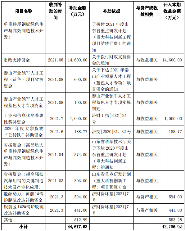 600022山东钢铁股票行情东方财富财经须知
