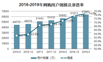 2023年中国移动电子商务行业深度研究与投资战略报告