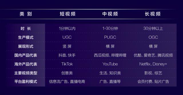 短视频业务自助下单怎么操作(短视频业务自助下单怎么操作的)