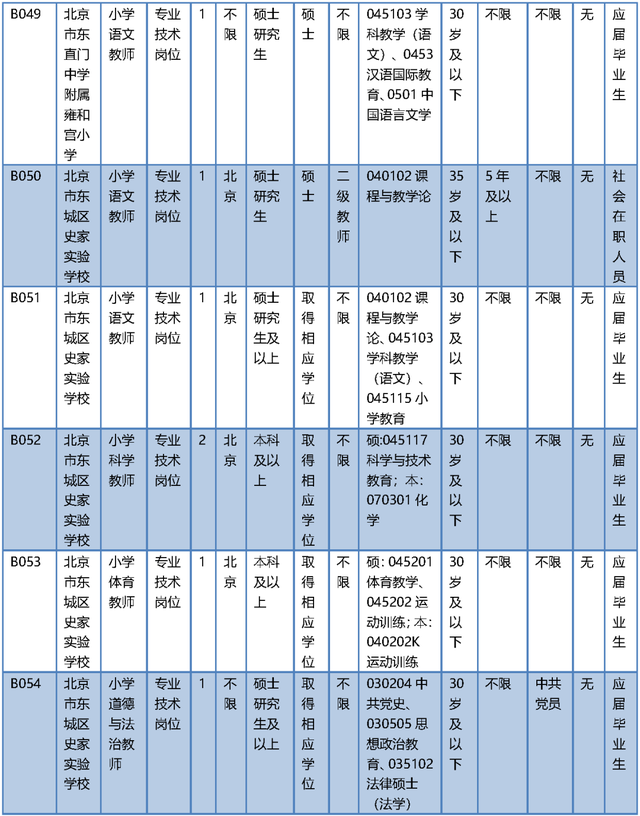 北京东城区招聘(北京东城区招聘信息最新)