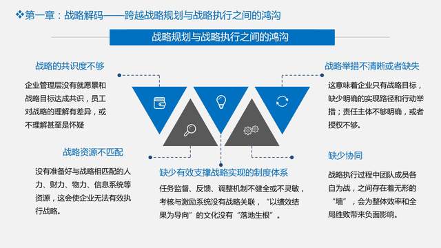 读书笔记《战略解码:跨越战略与执行的鸿沟》,让战略真正落地