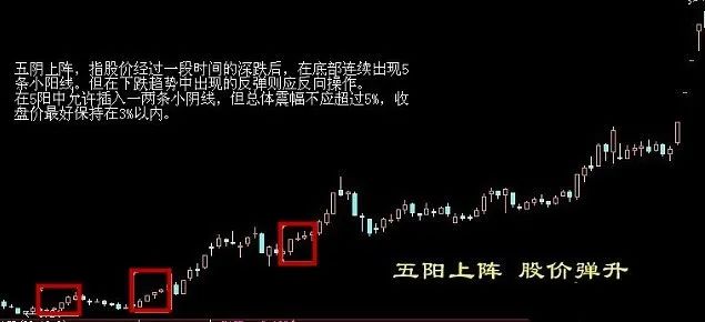 五阳上阵,股价弹升,k线图详解