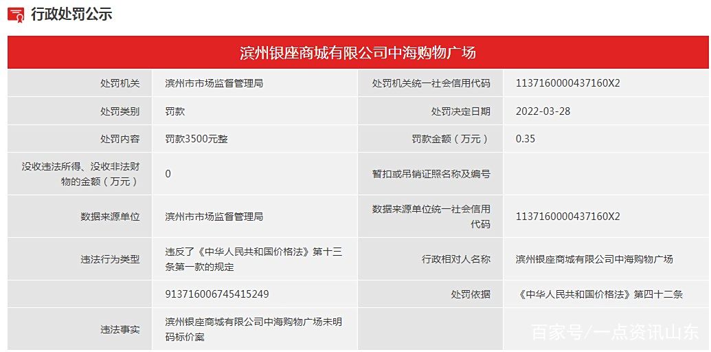 因涉嫌未明码标价，银座商城（滨州中海店）被罚3500元