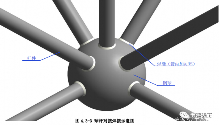 钢结构施工工艺标准化做法，三维详图演示(图3)