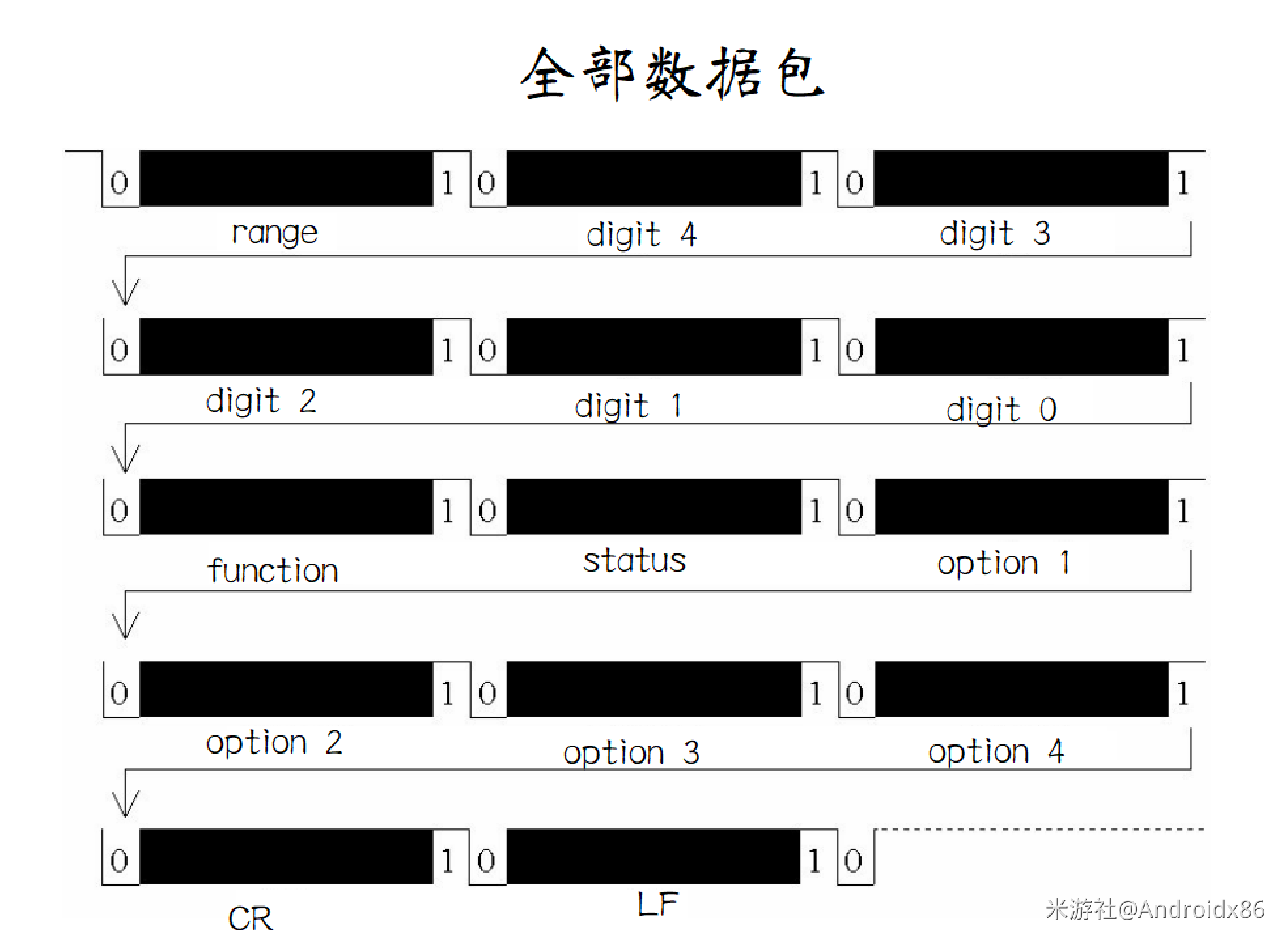简单讨论ut61e的串口输出(一)