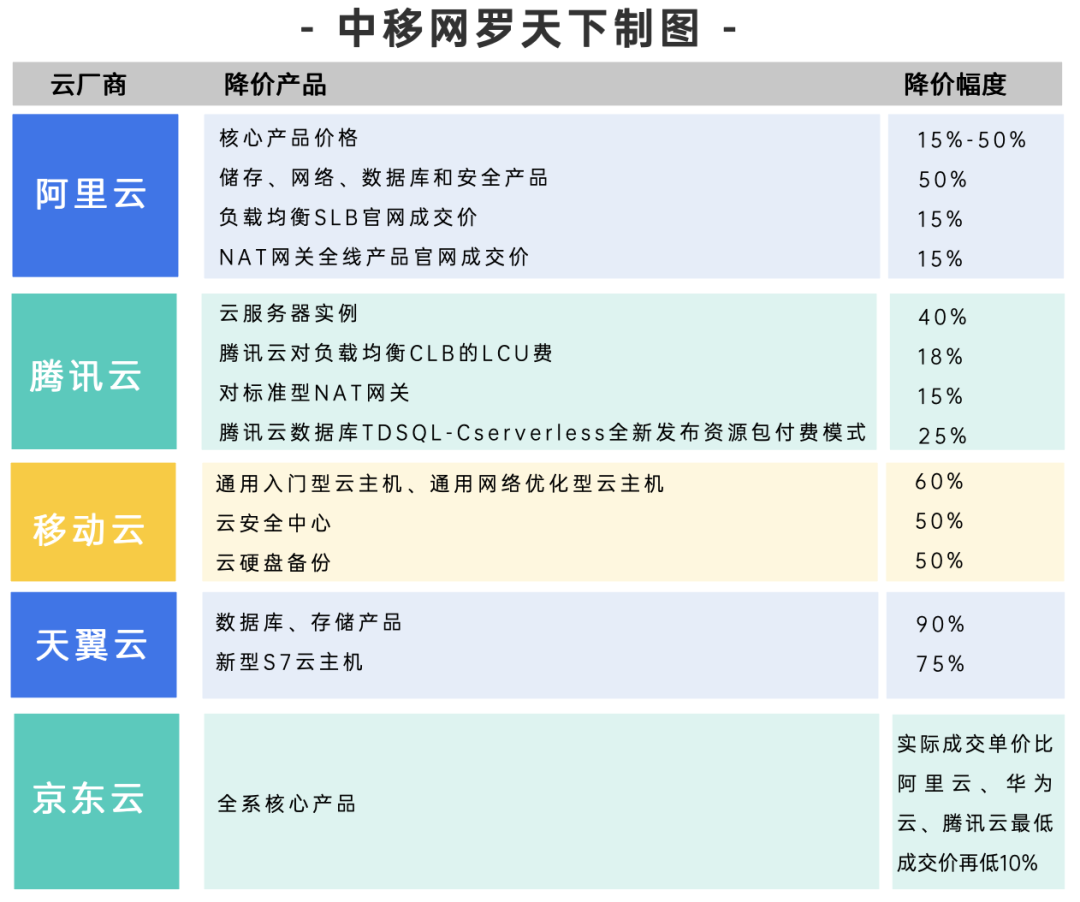网站制作价格皆往乐云践新专家 baijiahao.baidu.com