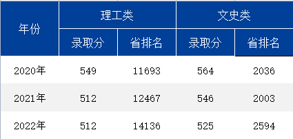 海南大學在吉林省錄取最低排名又降了?這個原因是