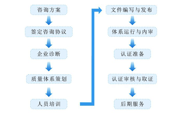 sa8000是什么认证?社会责任管理体系标准内容,sa8000认证办理流程