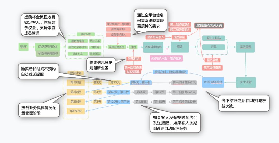 如何做好患者全生命周期健康管理?