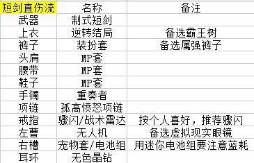 dnf私服_地下城与勇士sf发布网_dnf私服辅助_dnf公益服网站发布网_dnf公益服发布网站_dnf公益服