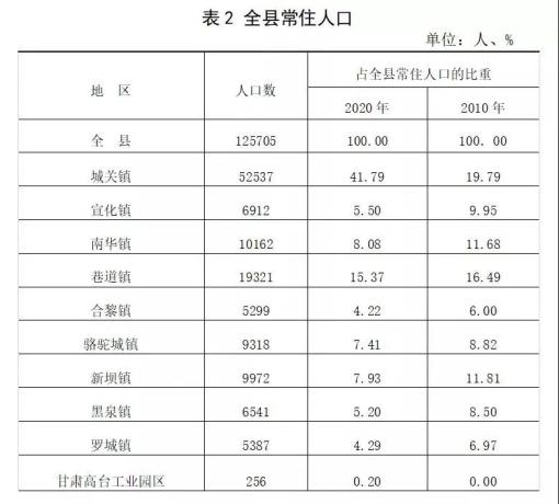 2021年人口普查表图片