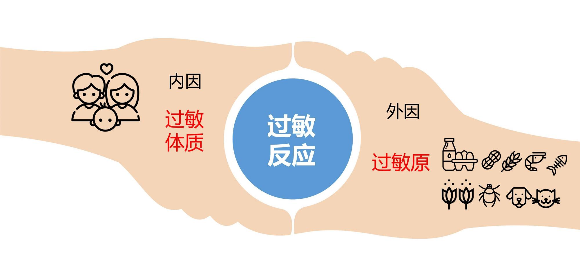 过敏可大可小，如何了解？严重发生时又该如何急救？
