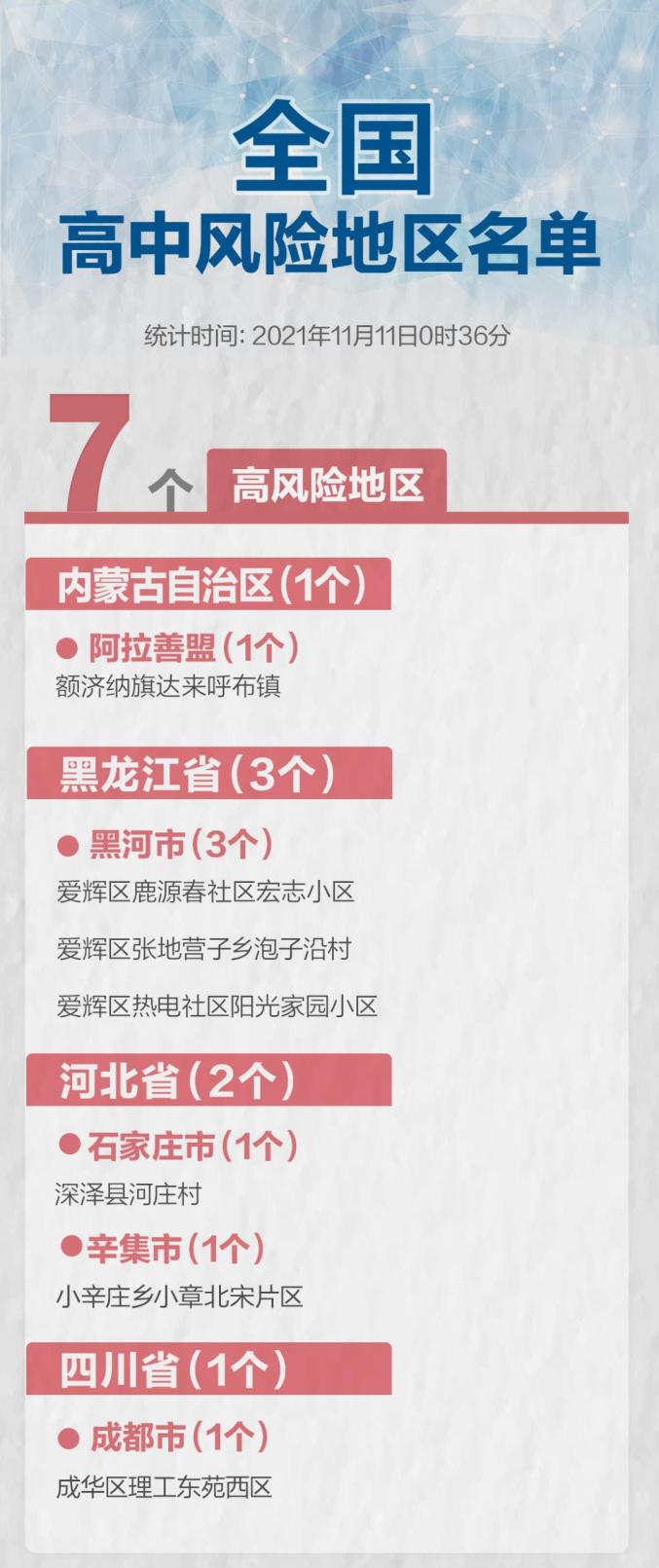 最新!全国疫情风险地区情况汇总(11月11日0时36分)